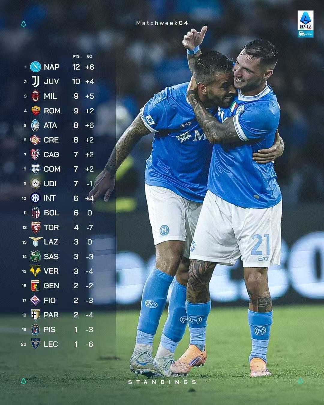 关于转会期那不勒斯手感冰凉——西甲节点到来，质疑声仍在，球队文化再被提及的信息